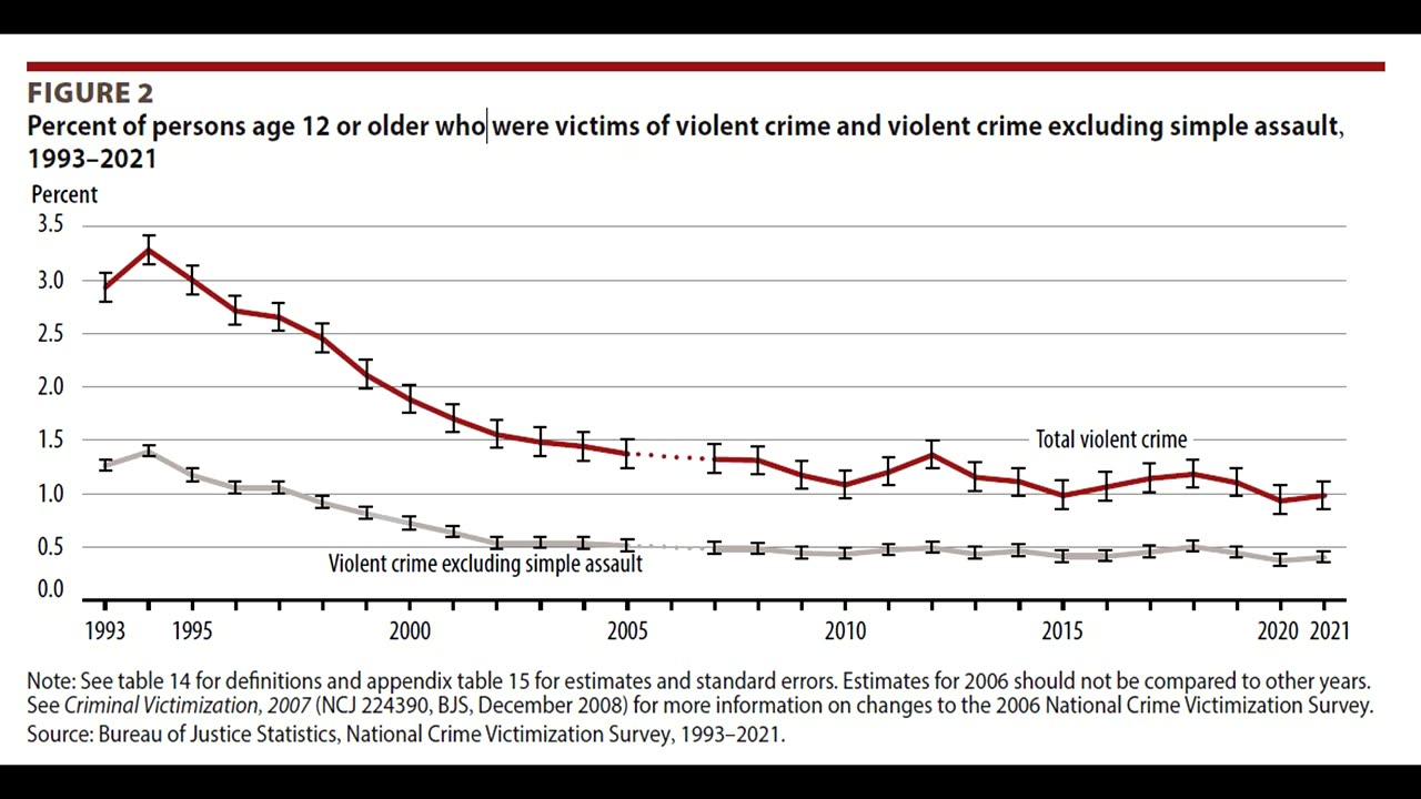 Latest Interracial Crime Stats