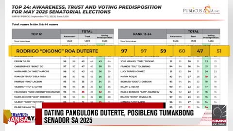 Dating Pangulong Duterte, posibleng tumakbong Senador sa 2025