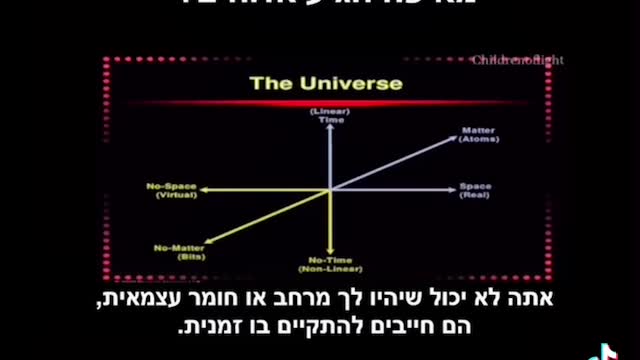 הוכחת אלוקים 2