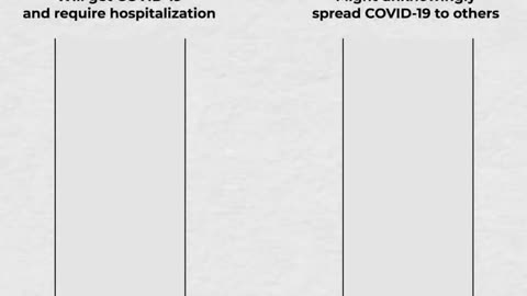 How Republicans and Democrats are polarized over COVID-19