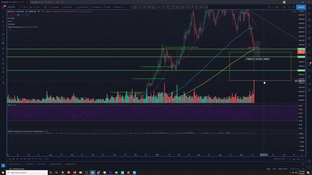 Market Analysis 5/19/2021