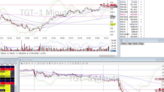 Day Trade Recap - 5.24.22 $TGT $ROKU $DDOG $DOCU