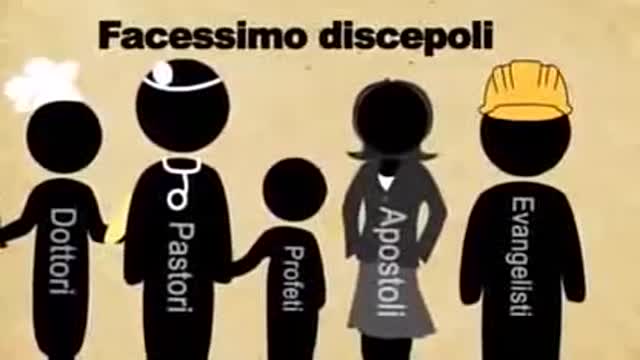 IL VERO DISCEPOLATO. LA VERA CHIESA!
