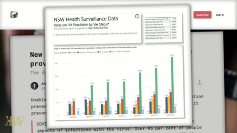 Vax Dose Dependent Hospitalisations NSW Data