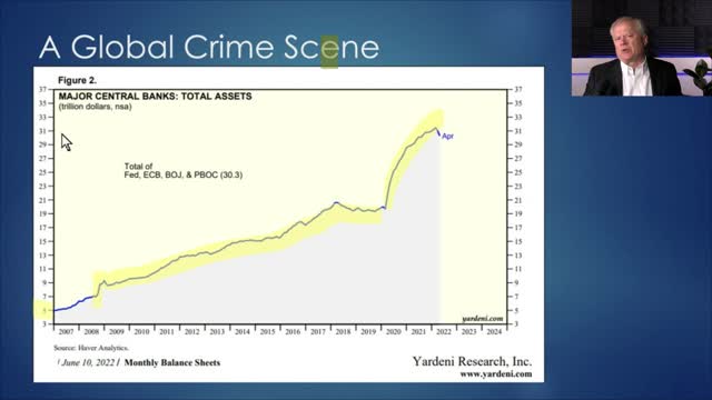 Dr. Chris Martenson - Economic Collapse is Unavoidable