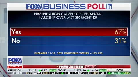 New Study Found Average Family Expected To Pay An Extra $3500 Due To Bidenflation