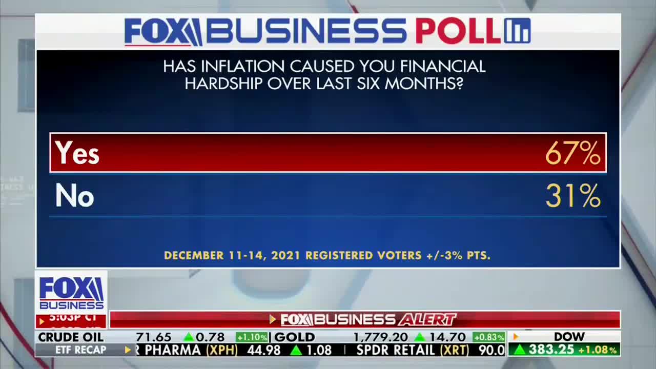 New Study Found Average Family Expected To Pay An Extra $3500 Due To Bidenflation