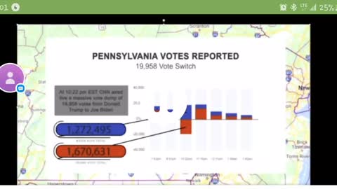 Real voting numbers & DR. SPEAKS OUT ON SARS COV-2