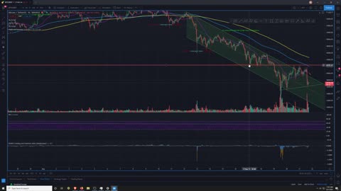 Market Analysis 5/21/2021