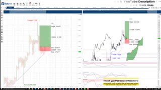 Fantom (FTM) Cryptocurrency Price Prediction, Forecast, and Technical Analysis - Nov 2nd, 2021