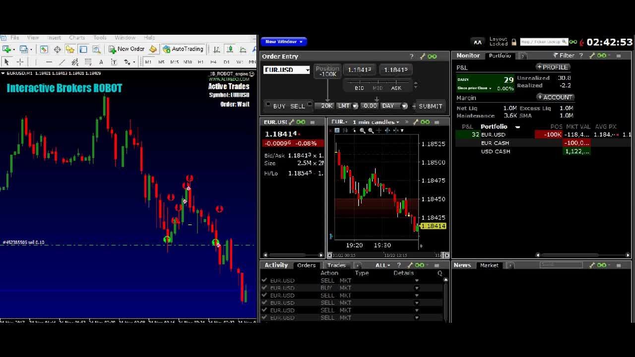 METATRADER - INTERACTIVE BROKERS BRIDGE