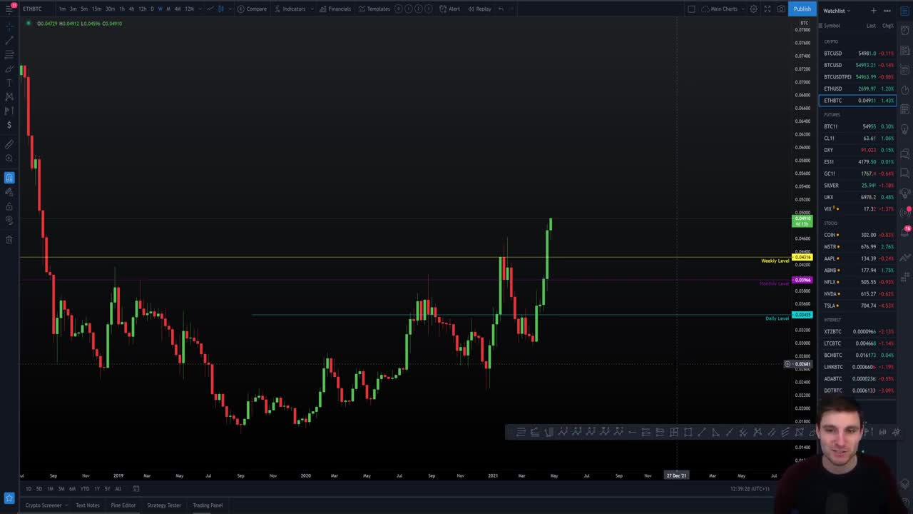ETH ready to explode!