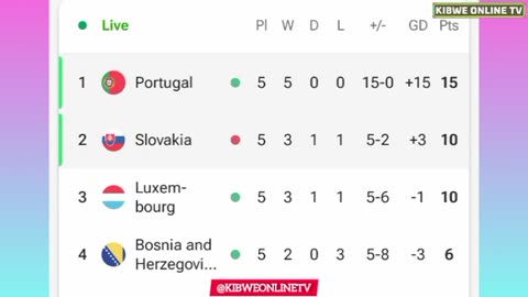 Slovakia vs Portugal (0-1), Bruno Fernandes goal/ Extended highlights euro qualifiers- 2023/24