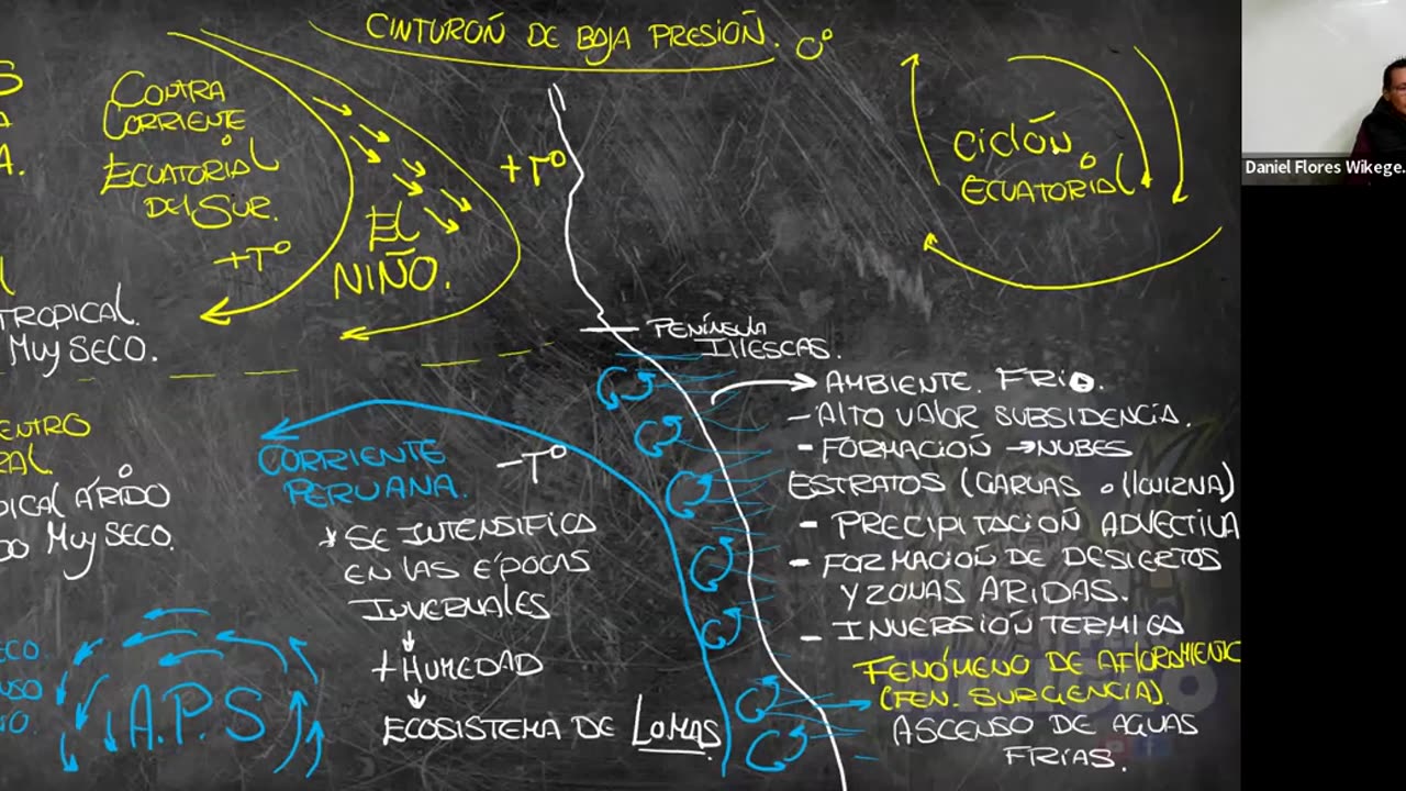 ADC SEMESTRAL 2022 Semana 07 GEOGRAFIA