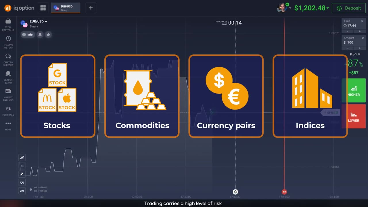 How to trade binary options