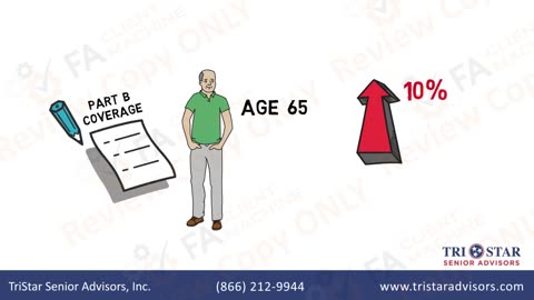 Medicare Basics - Part B Coverage