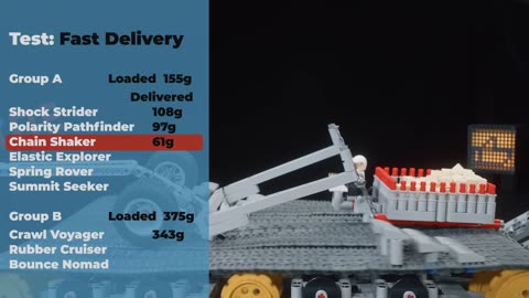 Testing 9 Types of Suspensions for Lego Technic