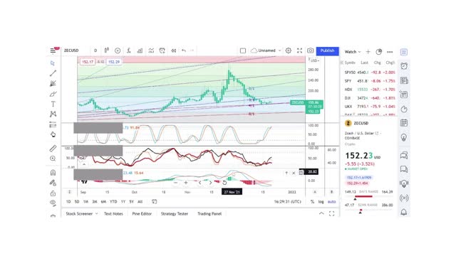 Basics to Investing - Zcash Coin ZEC - Stock Charts #079