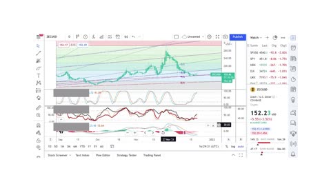 Basics to Investing - Zcash Coin ZEC - Stock Charts #079