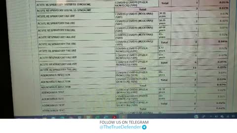 List of Covid Vaccine reactions