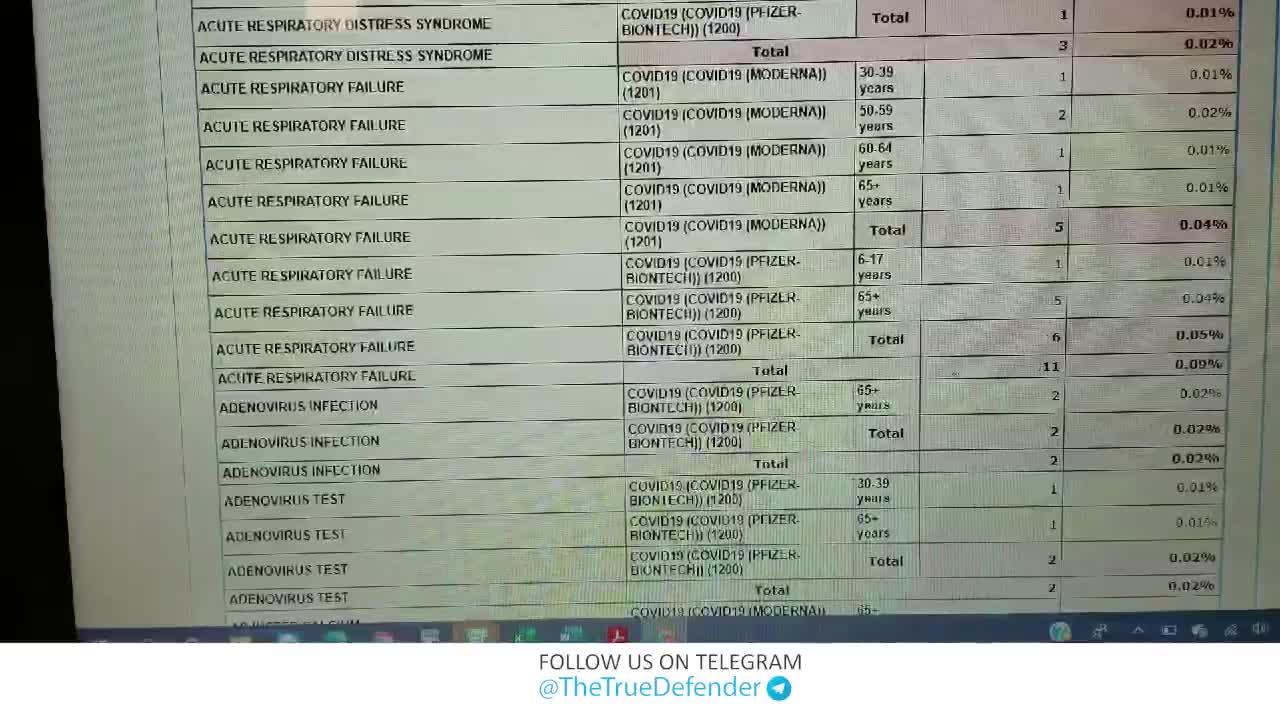 List of Covid Vaccine reactions