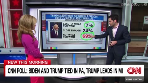 LOL! only SEVEN PERCENT