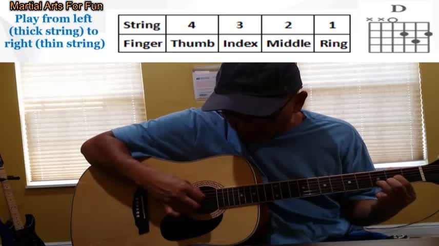 How To Play D Chord Fingerpicking