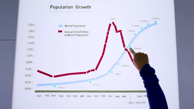 Bill Gates " THE FASTER WE IMPROVE HEALTH THE FASTER FAMILY SIZE GOES DOWN "
