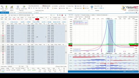 This Week @MidwayTrades for the Week Ending December 8, 2023: Theta and Big Events