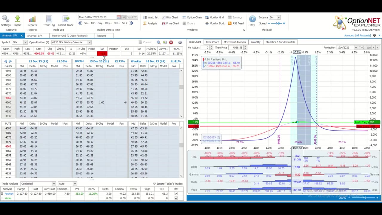 This Week @MidwayTrades for the Week Ending December 8, 2023: Theta and Big Events