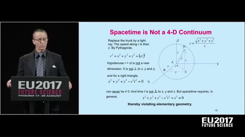 The Irrational Theory of Relativity by Stephen Crothers