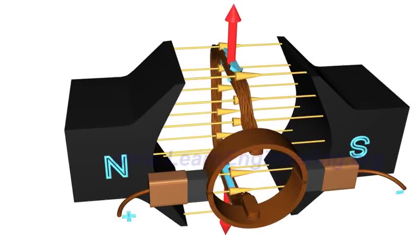 DC Motor, How it works?