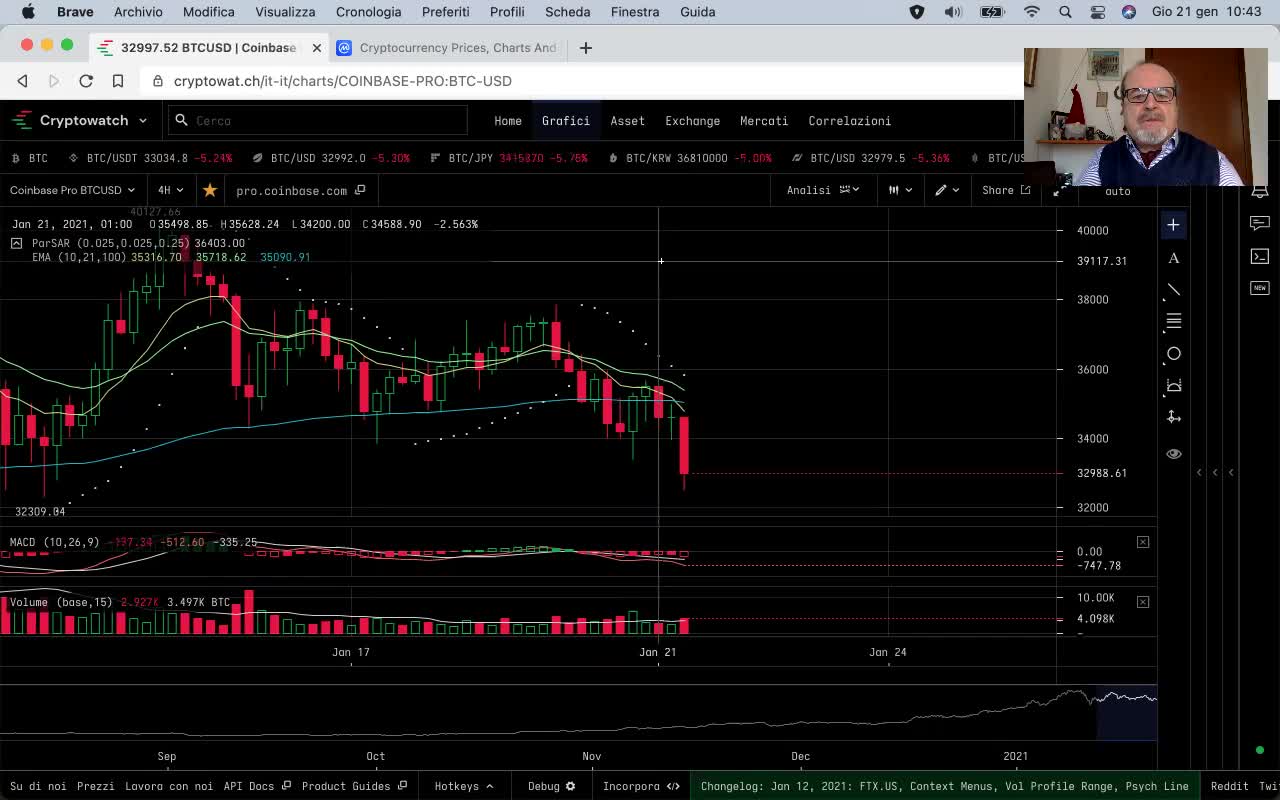 Analisi crypto market del 21 gennaio 2021 ore 10:41