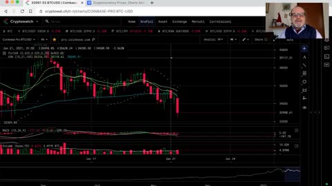 Analisi crypto market del 21 gennaio 2021 ore 10:41