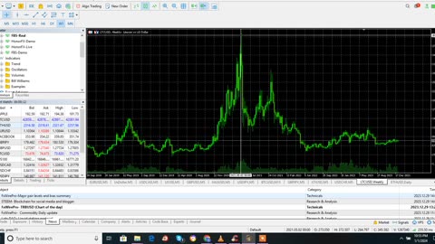 LiteCoin is the future bitcoin let see analysis