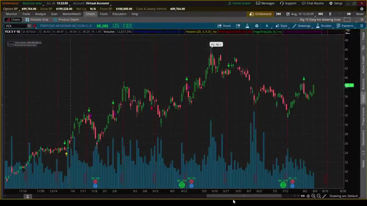 Roger Scott - Pattern Trading - Analysis of Pattern #4 - Bearish Engulfing