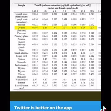 The Covid Vaccine Leaked Information