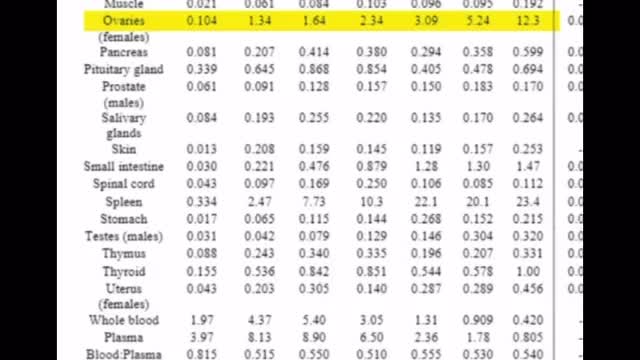 The Covid Vaccine Leaked Information