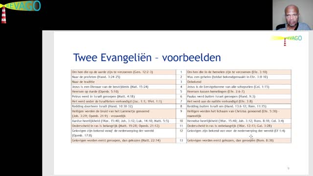 R031 Fundament = Een mindblower TWEE evangeliën - Nu wordt alles plotseling duidelijker! 03