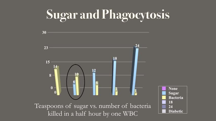 What’s Love Got to do with it? Sugars: The Good, Bad, and Hurtful / PPFGH - Diane Burnett