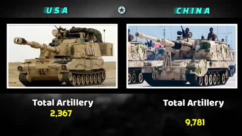 USA vs China military power comparison 2021