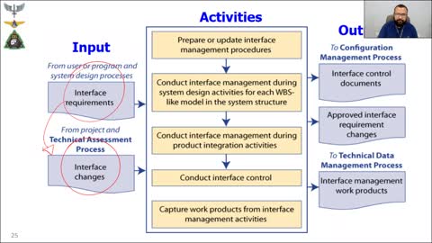 INTERFACE MANAGEMENT