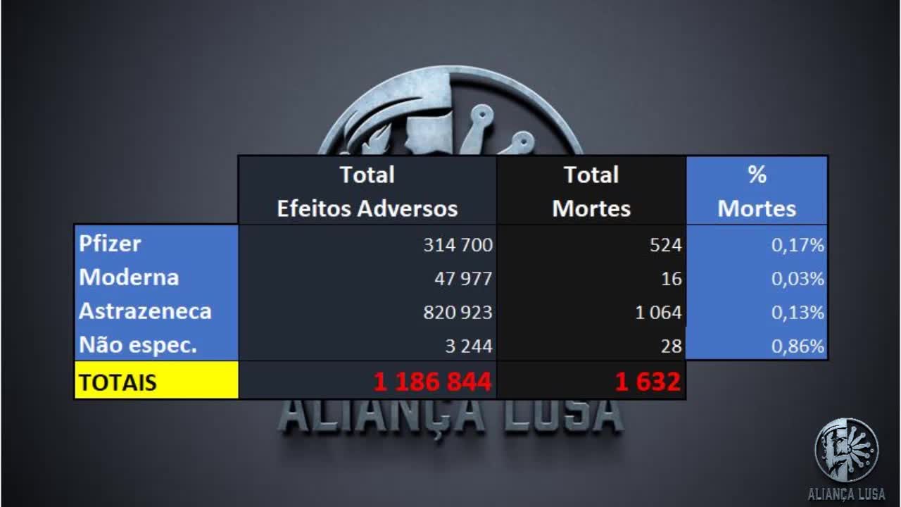 Efeitos adversos de Vacinas - Sistema Yellow Card (UK) - aprenda a usar