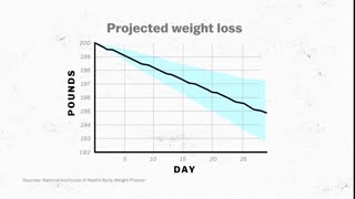 The science is in: Exercise isn’t the best way to lose weight 1