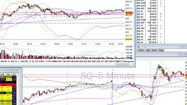 Day Trade Recap - 4.9.21 $JKS $NIO $SQ