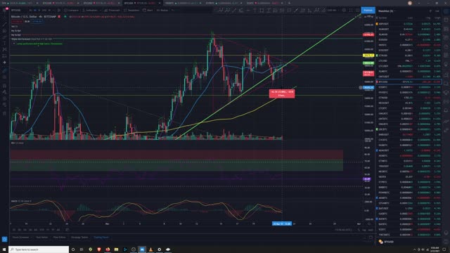 Market Analysis 3/22/2021