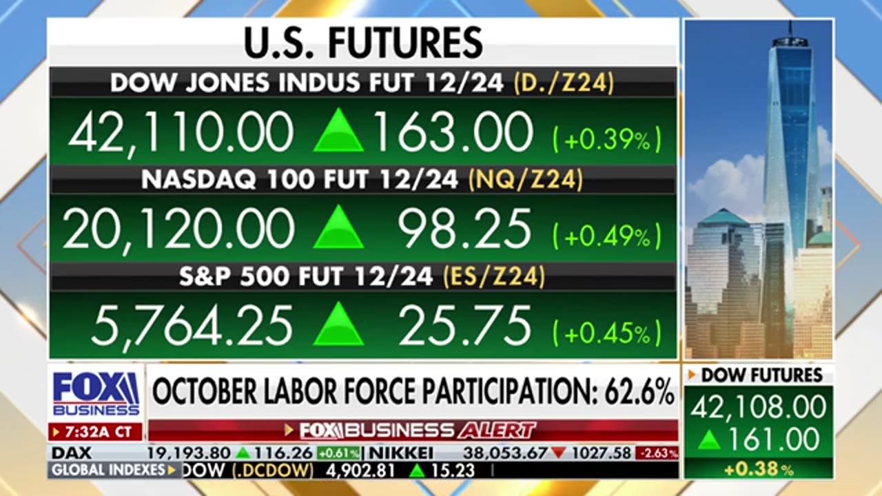 Shocking Report: Only 12K Jobs Added to U.S. Economy in October!