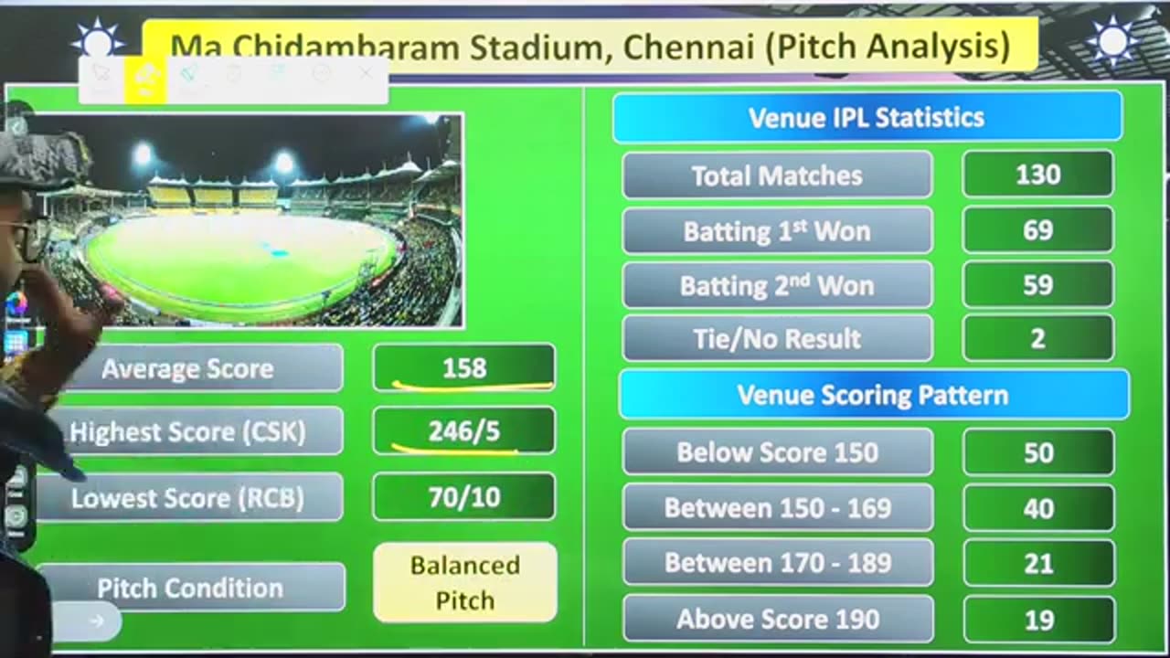 CSK vs RCB IPL 22/03/24