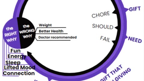 Role Play: Right & Wrong Why