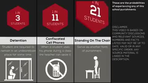 Very interesting,Important data, educational facts